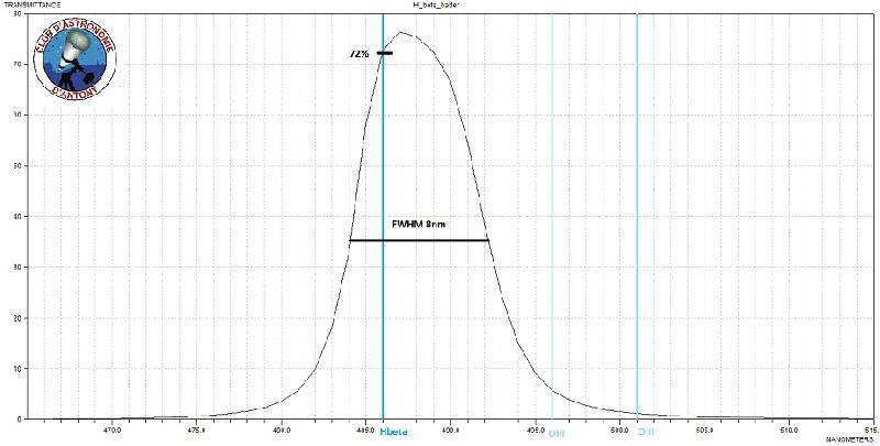 Hbeta Baader détail