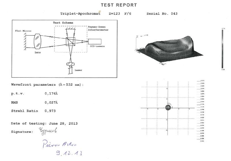 Rapport / test optique