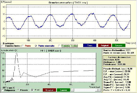 EP harmonic drive