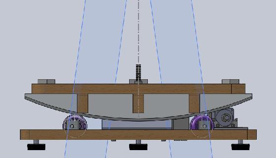 plans d'appui