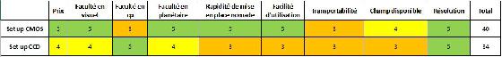 tableau comparatif