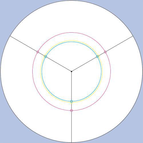Points d'appui miroir
