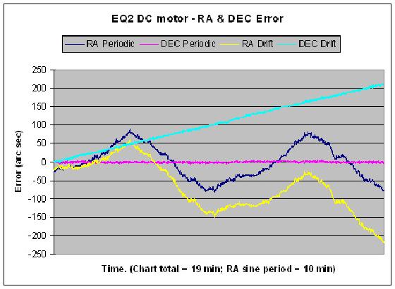 EP_EQ2 EP_EQ2