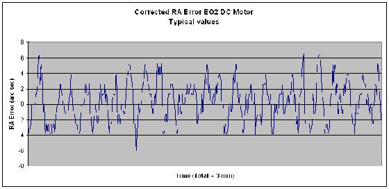 EQ2_corrected EQ2_corrected