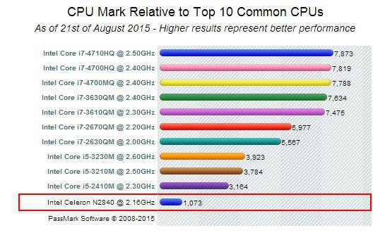 cpu