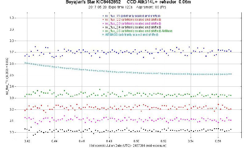 KIC8462852