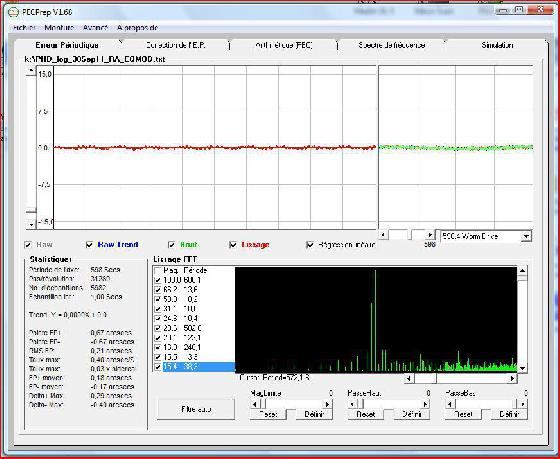 erreur periodique autoguidee