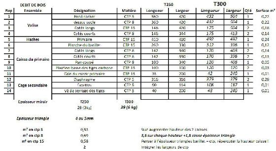 Dimensions strock 300