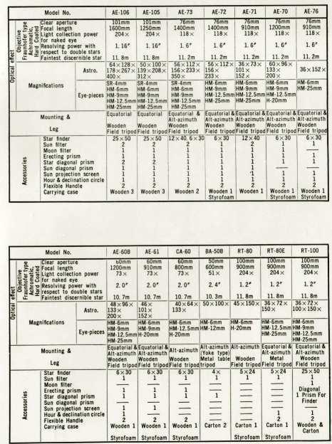 catalogue SYW Yamamoto catalogue SYW Yamamoto