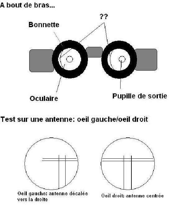 Collimation jumelles Collimation jumelles