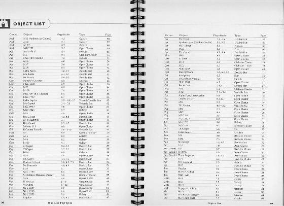 Binoculars Highlights - Liste des objets Binoculars Highlights - Liste des objets