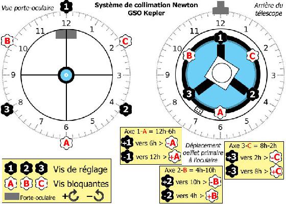 Système de collimation Newton GSO Kepler