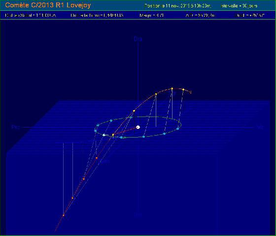 C/2013 R1 Lovejoy Orbite