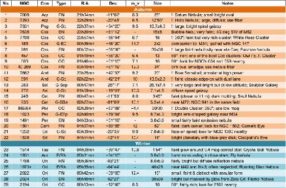 RASC_List