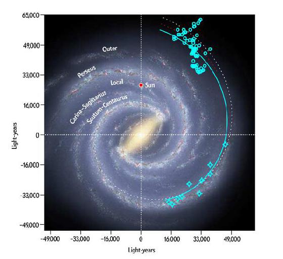 Galaxie