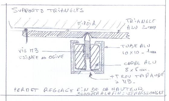 Croquis support triangles / Leviers Croquis support triangles / Leviers