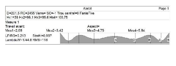 Mesures Abdel