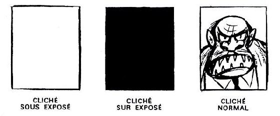 Sur/sous-exposition