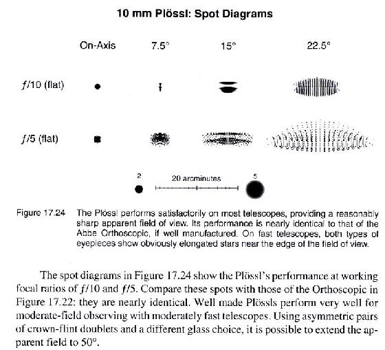 Spot diagram Plössl