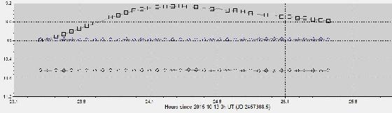 XZ Cyg Deux étoiles de référence