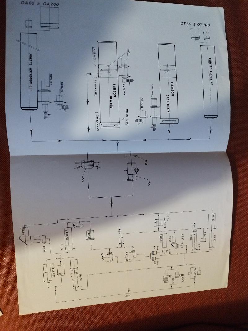 Document Clavé Paris - Tableau des assemblages et combinaisons