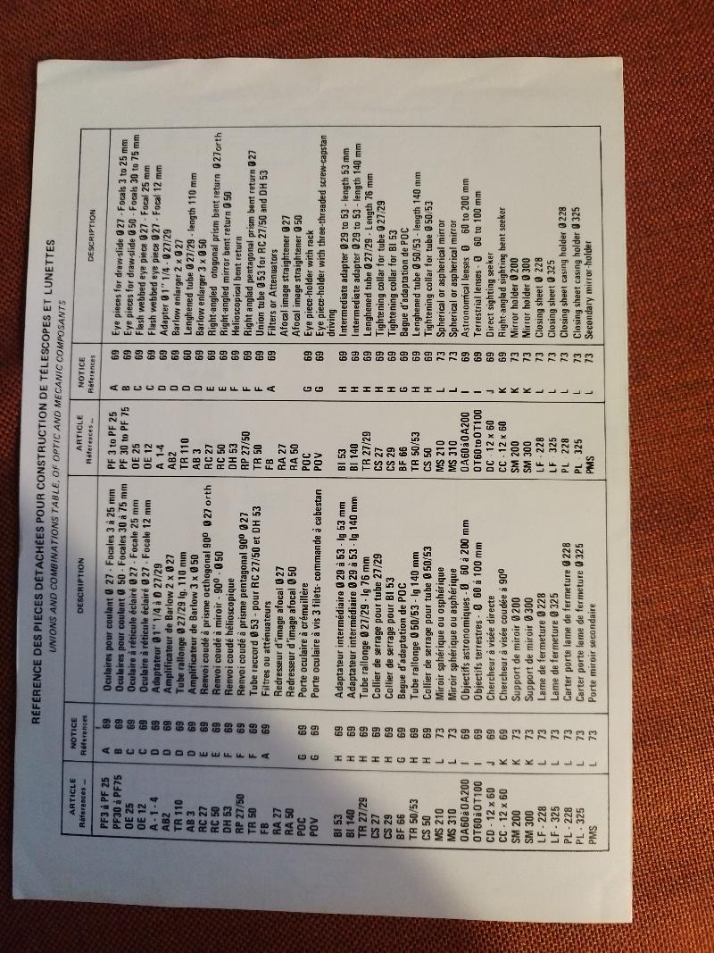 Document Clavé Paris - Tableau des assemblages et combinaisons