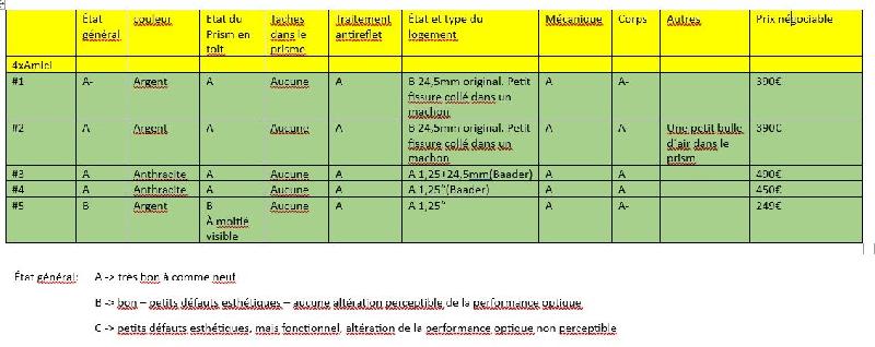 liste liste