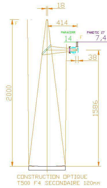 tracé optique T500f4 120mm tracé optique T500f4 120mm