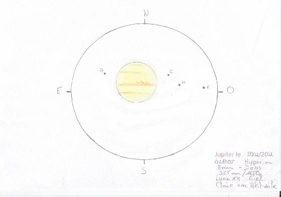 Jupiter Jupiter