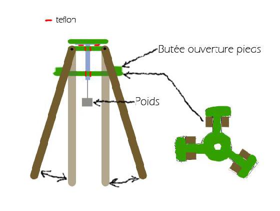 croquis trépied