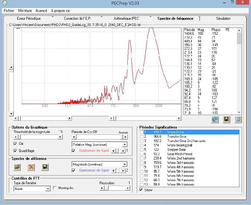 Spectre de fréquence DEC Spectre de fréquence DEC