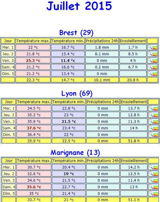 comparatif ... comparatif ...