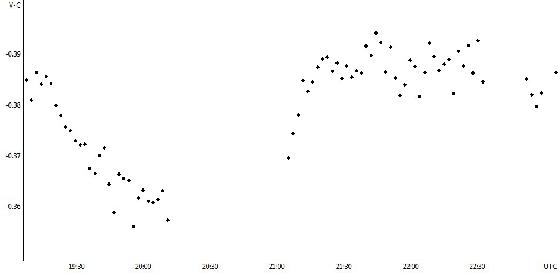 COURBE AAAOV EPIC 9792