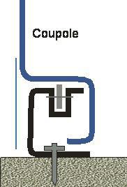 Coupole coupe Coupole coupe