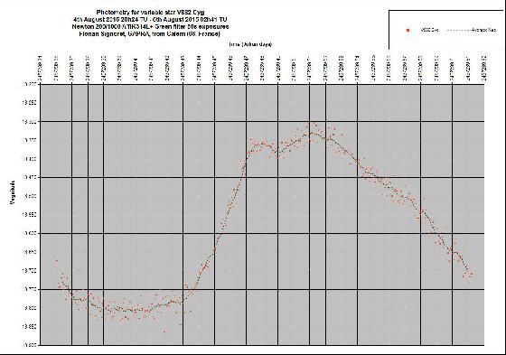 V882Cyg photometry V882Cyg photometry