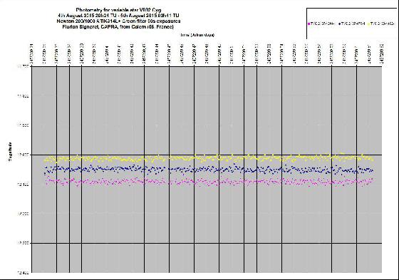 V882Cyg photometry ref stars