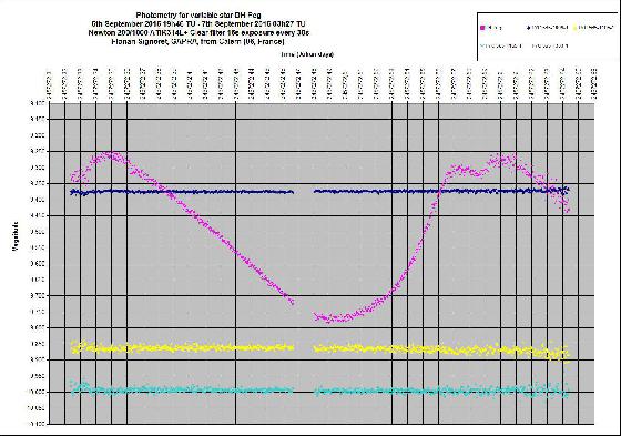 DH Peg 2015-09-06