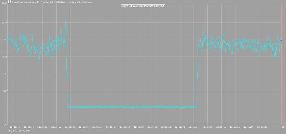 (41) Daphne occults star on 17/01/2016