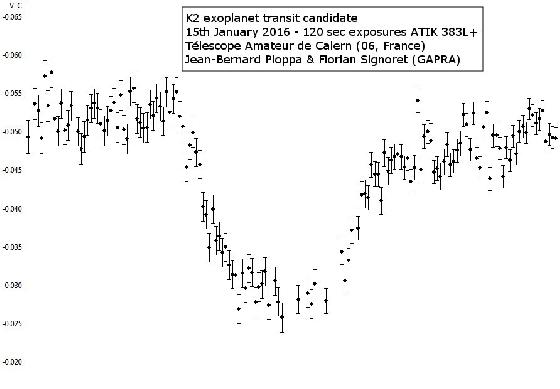K2 candidate exoplanet curve K2 candidate exoplanet curve