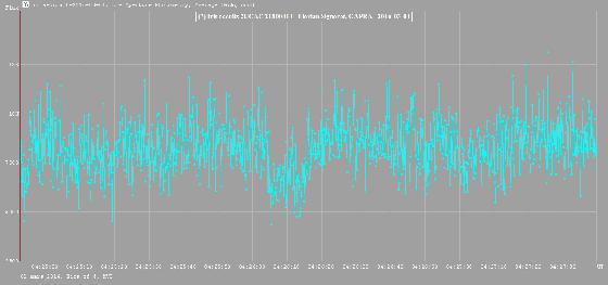 Occultation (7) Iris