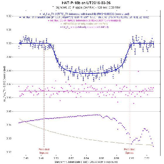 Transit exoplanet HAT-P-18b 26/03/2016