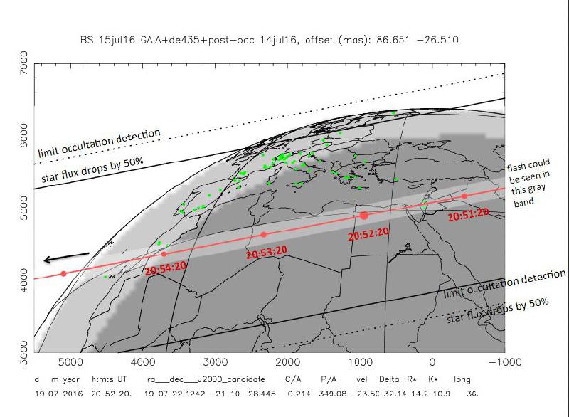 prediction occultation pluton IOTA