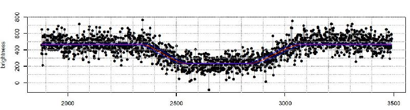 R-OTE occultation pluton