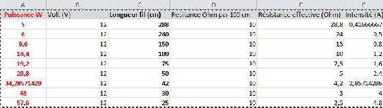 calculs longueurs Ohms calculs longueurs Ohms