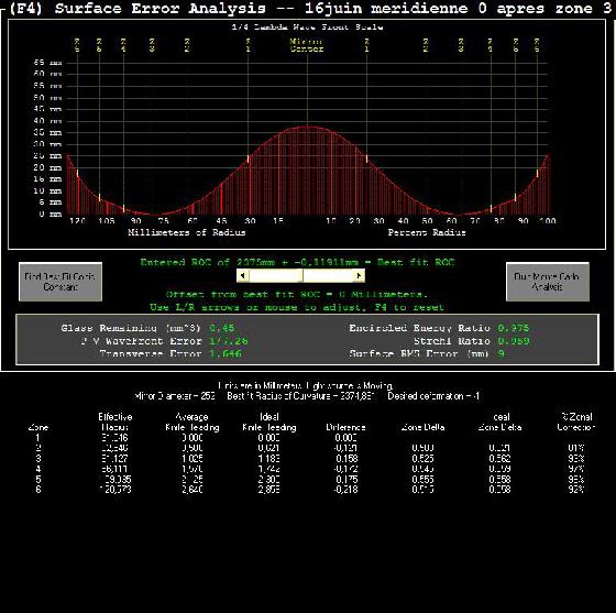 Figurexp 16 juin meridienne 0 Figurexp 16 juin meridienne 0
