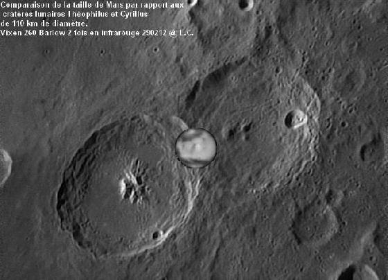 Comparaison taille mars/Lune 290212 Comparaison taille mars/Lune 290212