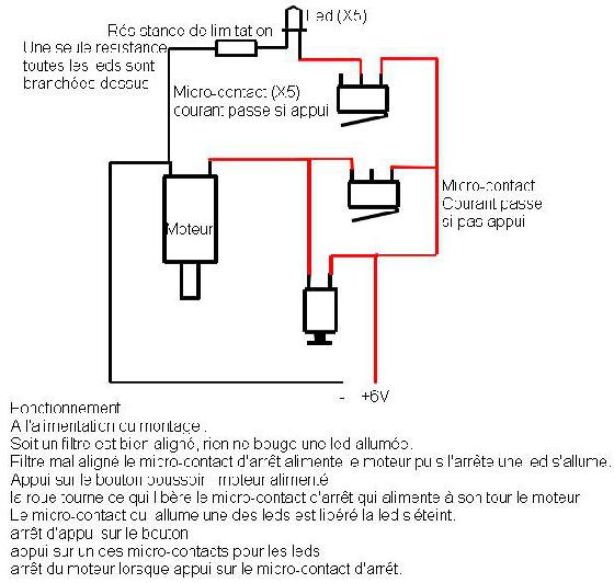 Schéma roue à filtre Luc CATHALA