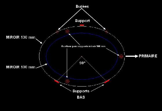 schema support secondaire
