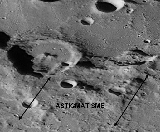 Astigmatisme Astigmatisme