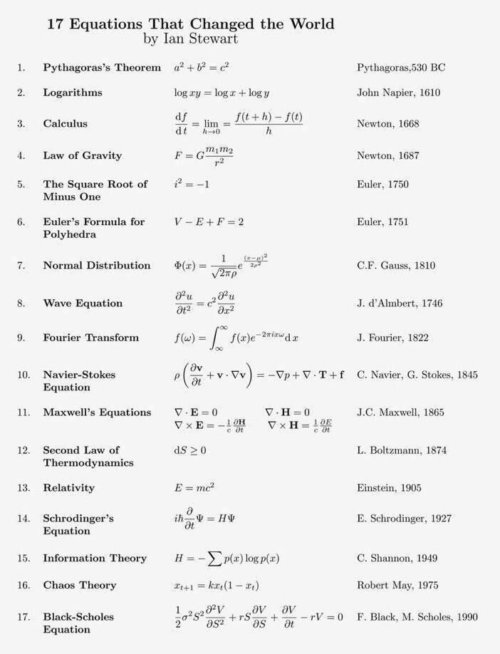 17equations 17equations